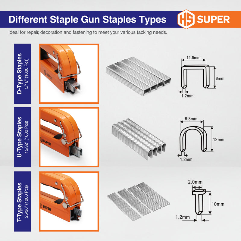 HS Super Heavy Duty 3-in-1 Staple Gun – Upholstery, Wood & Cable Stapler with 3000 Staples